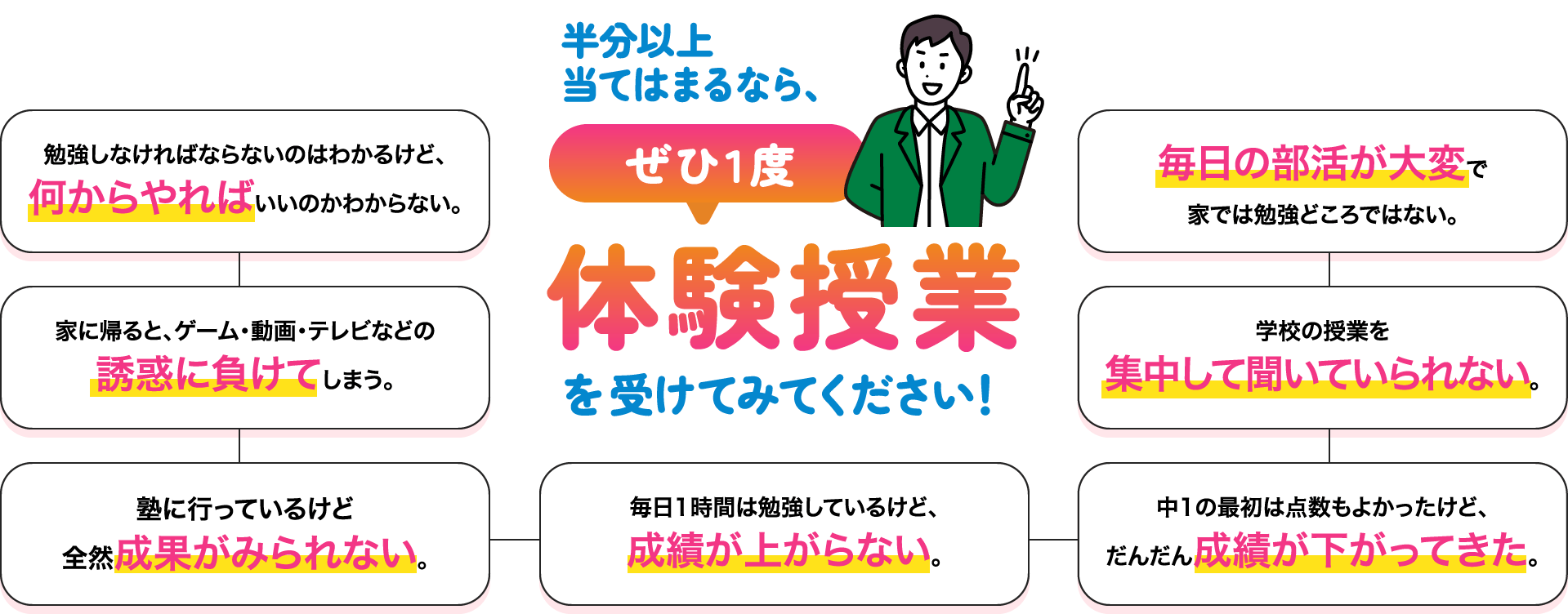 お試しレッスン